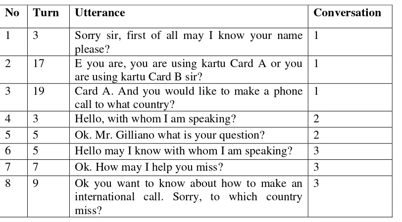 Table 2. The Utterances to Get Information 