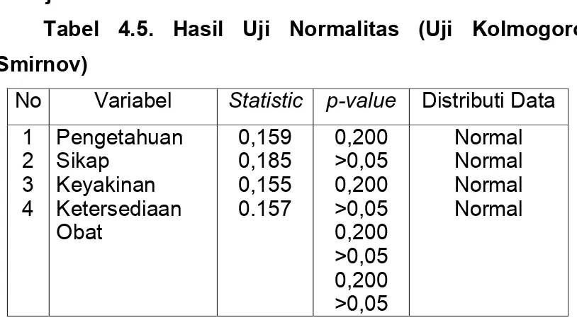 Tabel 4.5. Data Koefisien Reliabilitas Kuesioner Dengan 