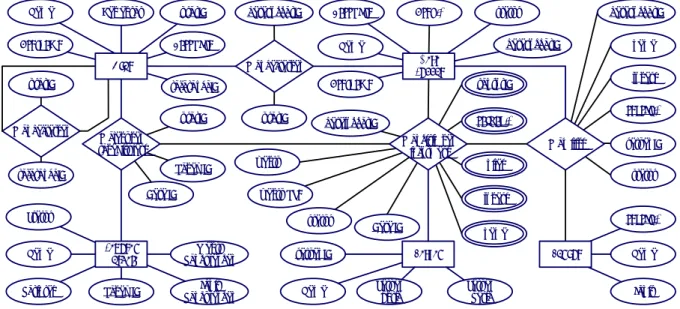 Gambar 6. Entity Relationship Diagram (ERD) sistem 