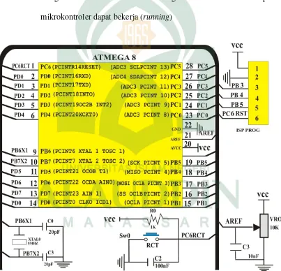 Gambar II.4 Minimum sistem mikrokontroler ATMega8 