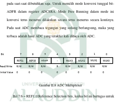 Gambar II.8 ADC Multiplexer 