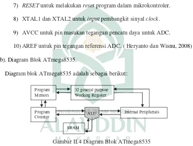 Gambar II.4 Diagram Blok ATmega8535 
