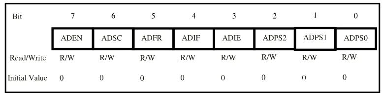 Gambar II.9 ADC Control dan Status Register 