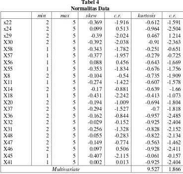Tabel 4 Normalitas Data 