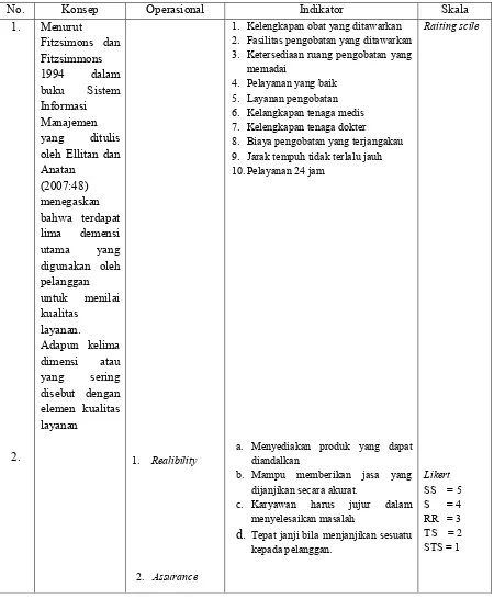 Table 2. defenisi operasional adalah sebagai berikut :