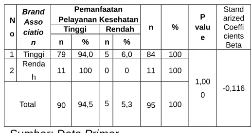 tabel 