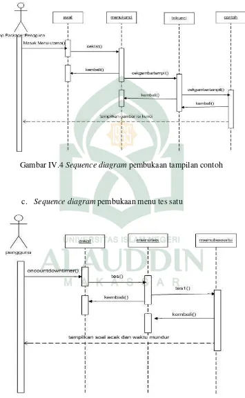 Gambar IV.4 Sequence diagram pembukaan tampilan contoh 