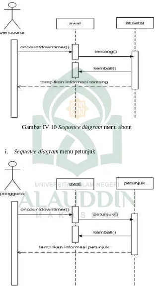 Gambar IV.10 Sequence diagram menu about 