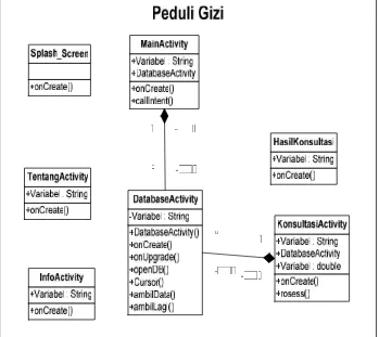 Gambar IV.2. Class Diagram