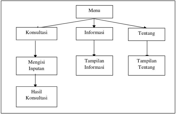 Tabel IV. 1. Basis data (database)