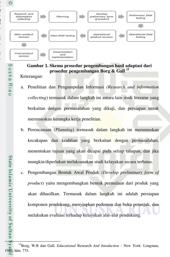 Gambar 1. Skema prosedur pengembangan hasil adaptasi dari  prosedur pengembangan Borg &amp; Gall  15