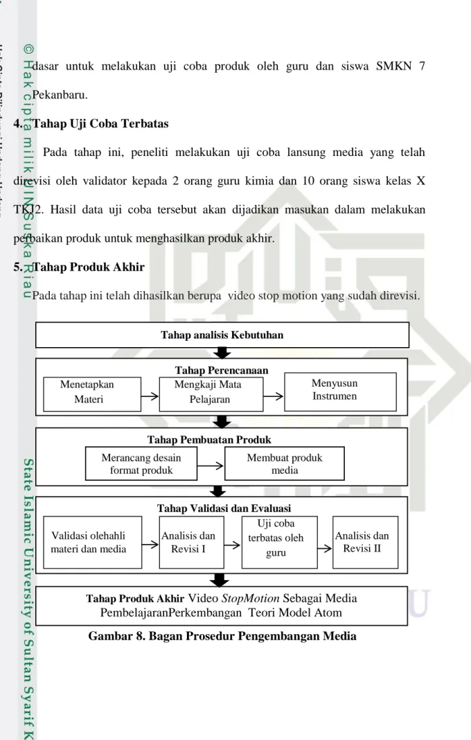 Gambar 8. Bagan Prosedur Pengembangan Media 