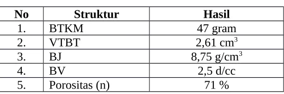 Tabel 1. Hasil pengamatan struktur tanah