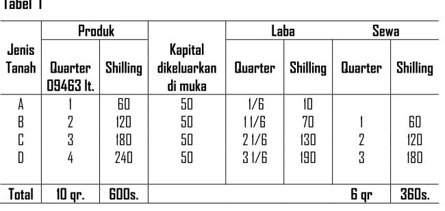 Tabel  I  