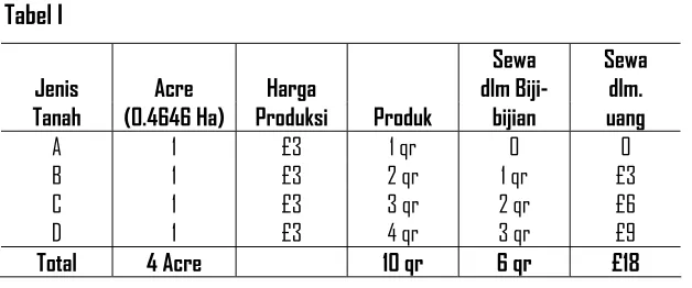 Tabel Ia  