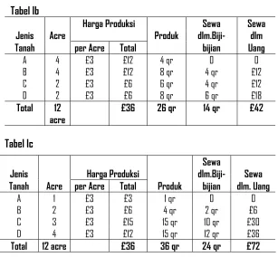 Tabel Ic  