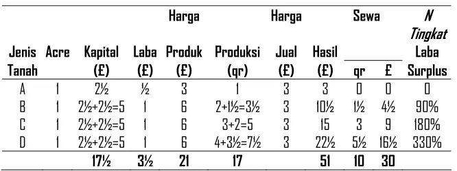 Tabel III  