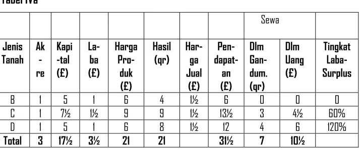 Tabel IVb              Sewa