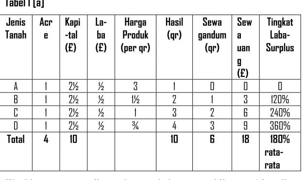 Tabel I [a] 