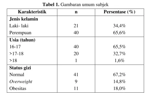 Tabel 2. Hubungan lingkar leher terhadap profil lipid  Variabel  Lingkar leher 