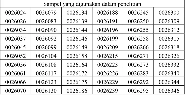 Tabel 5.1 Hasil Pemilihan Sampel  