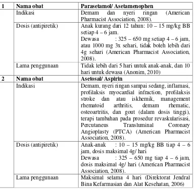 Tabel I. Obat untuk terapi nasofaringitis akut 