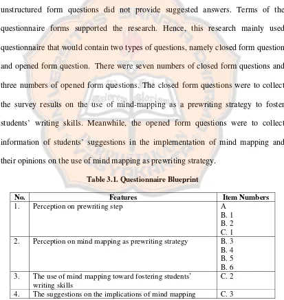 Table 3.1. Questionnaire Blueprint 