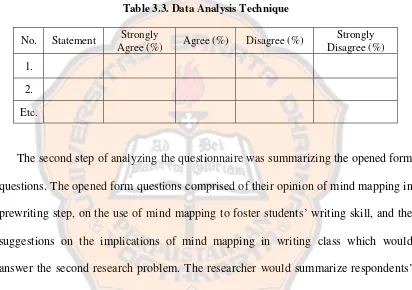 Table 3.3. Data Analysis Technique 