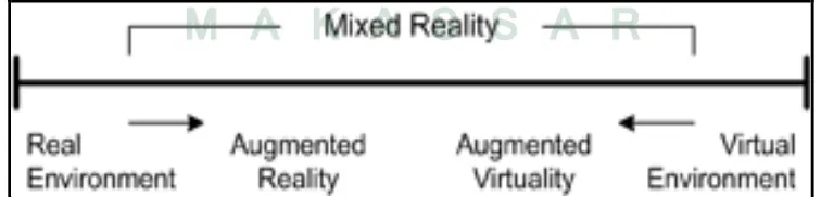 Gambar II. 1. Perbedaan Augmented Reality dan Virtual Reality 