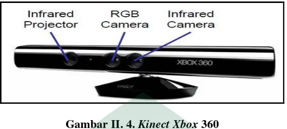 Gambar II. 4. Kinect Xbox 360 