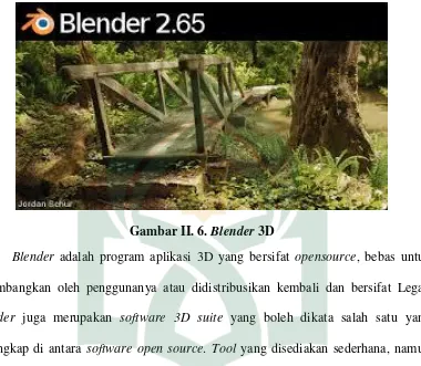 Gambar II. 6. Blender 3D 