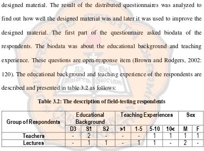 Table 3.2: The description of field-testing respondents