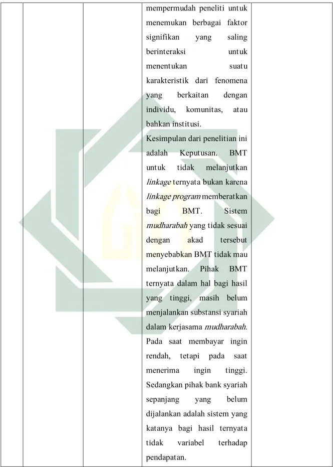 Tabel 2.1 Ringkasan Penelitian Terdahulu 