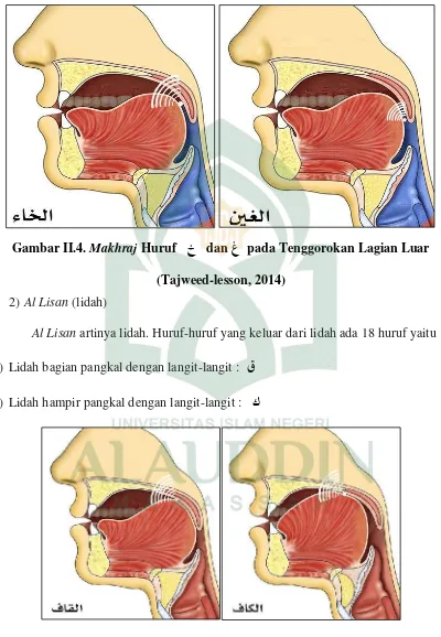 Gambar II.4. Makhraj Huruf ﺥ   