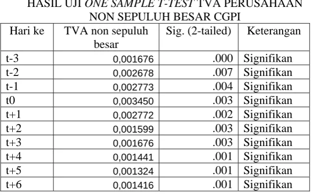 Tabel 4 ONE SAMPLE T-TEST