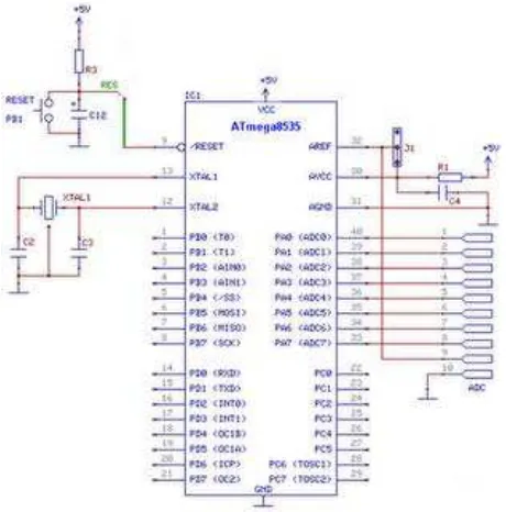 Gambar II.5: Minimum Sistem Mikrokontroler Atmega8535 (Meriwardana, 2010).