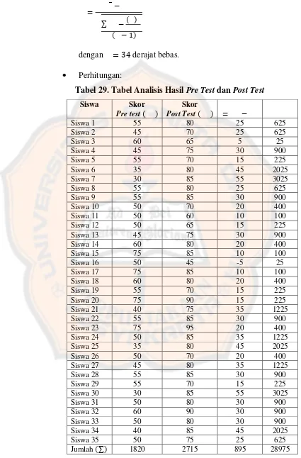 Tabel 29. Tabel Analisis Hasil Pre Test dan Post Test