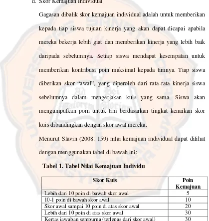 Tabel 1. Tabel Nilai Kemajuan Individu