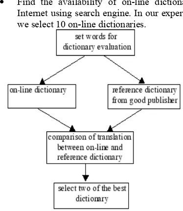 Figure 1 Representation of Mapping  