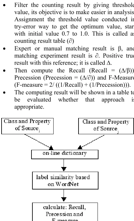 Table 1 Translated Result for Car Domain 