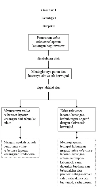 Gambar 1 