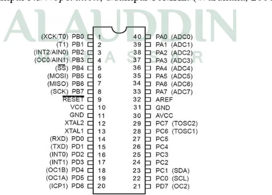 Gambar II.1. Konfigurasi Pin Mikrokontroler ATMega8535 (Setiawan,2011) 