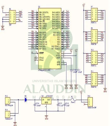 Gambar IV.3 Rangkaian sistem minimum Mikrokontroler Atmega8535 