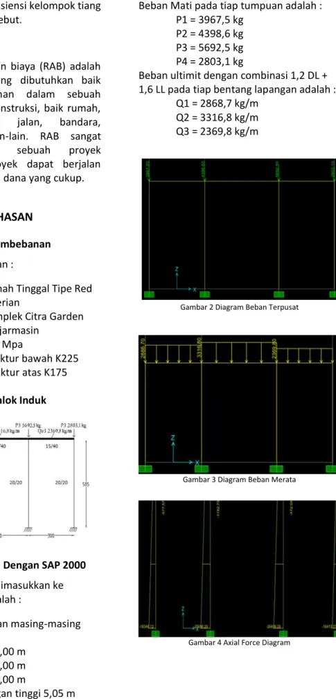 Gambar 3 Diagram Beban Merata