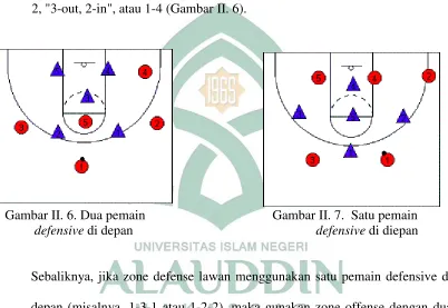 Gambar II. 7.  Satu pemain 