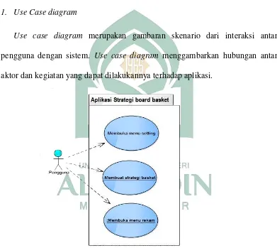 Gambar IV.1. Use Case Diagram 
