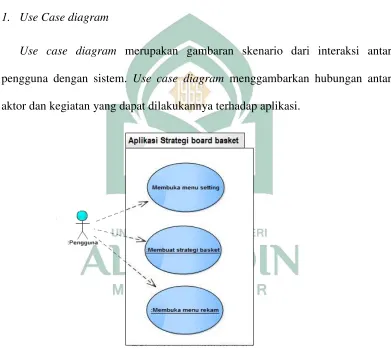 Gambar IV.1. Use Case Diagram 