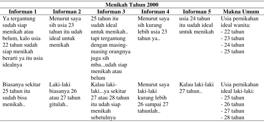 Tabel 9  
