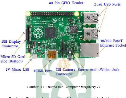 Gambar II.1 : Board mini komputer Raspberry Pi