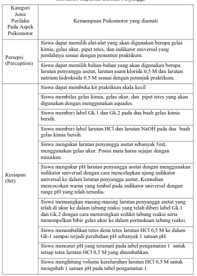Tabel 3.1 Kisi – Kisi Pedoman Observasi Ranah Psikomotor Siswa  Pada Submateri Kapasitas Larutan Penyangga 